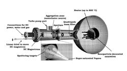 IN-SITU GROWTH AND CATALYTIC NANOPARTICLE DECORATION OF METAL OXIDE NANOWIRES