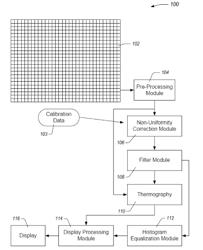 THERMOGRAPHY PROCESS FOR A THERMAL IMAGING SYSTEM