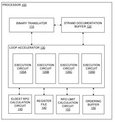 METHOD AND APPARATUS TO EFFICIENTLY HANDLE ALLOCATION OF MEMORY ORDERING BUFFERS IN A MULTI-STRAND OUT-OF-ORDER LOOP PROCESSOR