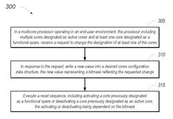 Systems and Methods for In-Field Core Failover