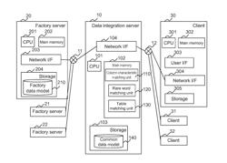 SYNONYMOUS COLUMN CANDIDATE SELECTING APPARATUS, SYNONYMOUS COLUMN CANDIDATE SELECTING METHOD, AND SYNONYMOUS COLUMN CANDIDATE SELECTING PROGRAM