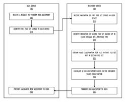 METHOD FOR RANSOMWARE IMPACT ASSESSMENT AND REMEDIATION ASSISTED BY DATA COMPRESSION