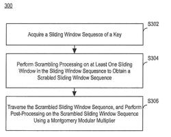 KEY PROCESSING METHOD AND DEVICE