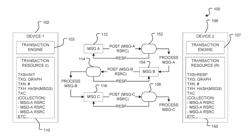 INTERNET-OF-THINGS TRANSACTION RESORUCE WITH FINITE STATE AUTOMATA