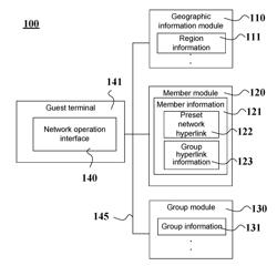 MULTIPLE-NETWORK-COMMUNITY MANAGEMENT SYSTEM AND METHOD OF MANAGING MULTIPLE NETWORK COMMUNITIES