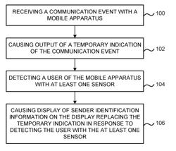 PROVIDING SENDER IDENTIFICATION INFORMATION