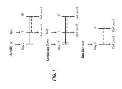 Treatment of ophthalmic conditions by selectively removing senescent cells from the eye