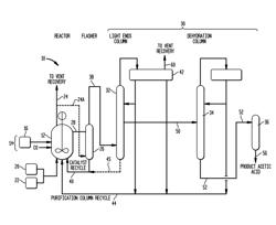 Methanol carbonylation system with multiple absorber feed options