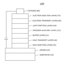 Compound for organic electronic element, organic electronic element using the same, and an electronic device thereof