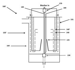 Coaxial gasifier for enhanced hydrogen production