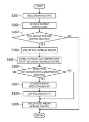 Control apparatus of engine