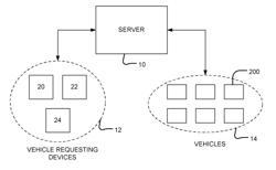 Vehicle request management system having a central server