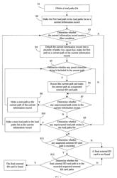 Method and device for indexing external SD card