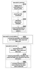 Adjusting an operation of a computer using generated correct dependency metadata