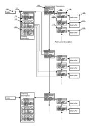 Multi-level message passing descriptor