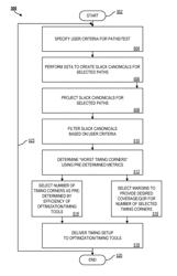 Selection of corners and/or margins using statistical static timing analysis of an integrated circuit