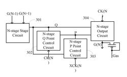 GOA circuit, driving method thereof and liduid crystal display device