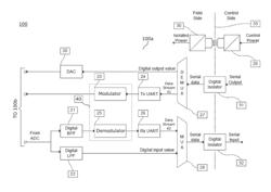 Universal input and output interface