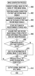 Image processing device, imaging device, image processing method, and image processing program