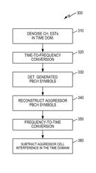 Robust PBCH-IC method in LTE advanced