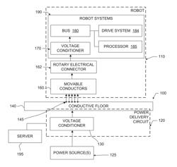 ROBOTS AND APPARATUS, SYSTEMS AND METHODS FOR POWERING ROBOTS