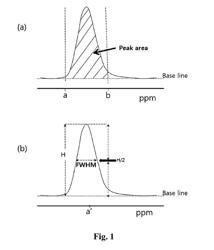 HYDROGENATED PETROLEUM RESIN, AND PRODUCTION METHOD AND USE THEREFOR