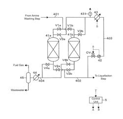 PRETREATMENT EQUIPMENT FOR HYDROCARBON GAS TO BE LIQUEFIED AND SHIPPING BASE EQUIPMENT