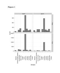 NEW CRISPR ASSAYS