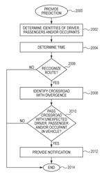 SYSTEM FOR PROVIDING A NOTIFICATION OF A PRESENCE OF AN OCCUPANT IN A VEHICLE THROUGH HISTORICAL PATTERNS AND METHOD THEREOF