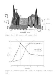 PROCESS FOR MONITORING THE CATALYTIC ACTIVITY OF AN IONIC LIQUID