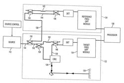 Chirped Coherent Laser Radar System and Method