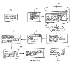 SYSTEM AND METHOD FOR COMPUTERIZED PSYCHOLOGICAL CONTENT ANALYSIS OF COMPUTER AND MEDIA GENERATED COMMUNICATIONS TO PRODUCE COMMUNICATIONS MANAGEMENT SUPPORT, INDICATIONS AND WARNINGS OF DANGEROUS BEHAVIOR, ASSESSMENT OF MEDIA IMAGES, AND PERSONNEL SELECTION SUPPORT