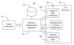 AUTOMATIC PREDICTION OF PATIENT LENGTH OF STAY AND DETECTION OF MEDICAL CENTER READMISSION DIAGNOSES