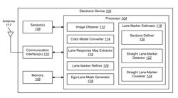 SYSTEMS AND METHODS FOR LANE-MARKER DETECTION