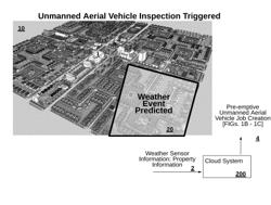 PRE-EMPTIVE GENERATION OF AUTONOMOUS UNMANNED AERIAL VEHICLE INSPECTIONS ACCORDING TO MONITORED SENSOR EVENTS