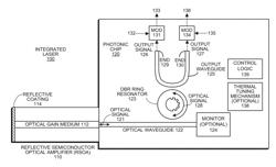 INTEGRATED LASER WITH DBR-MRR MIRROR AND MULTIPLE DROP PORTS THAT PROVIDE BALANCED POWER