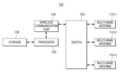 ELECTRONIC DEVICE, METHOD FOR CONTROLLING THEREOF AND COMPUTER-READABLE RECORDING MEDIUM