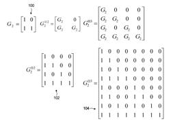 APPARATUS AND METHODS FOR TRAINING-BASED CHANNEL CODE DESIGN