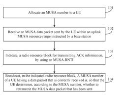 Retransmission control method and apparatus in a multi-user shared access process, user equipment and storage medium