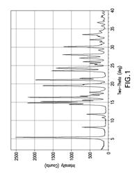 Crystalline forms of a BACE inhibitor, compositions, and their use