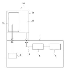 Coating material filling and discharging device