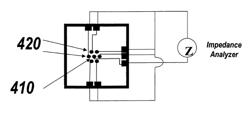 Impedance based devices and methods for use in assays