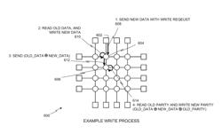 Smart memory buffers