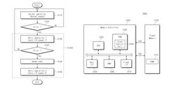 Storage devices, memory systems and operating methods to suppress operating errors due to variations in environmental conditions