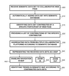 System and method for displaying, connecting and analyzing data in an online collaborative webpage