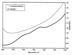 Active material for battery, nonaqueous electrolyte battery, and battery pack