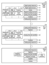 Host unit and remote radio head for distributed antenna system supporting large data traffic