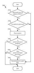 Packet processing for logical datapath sets