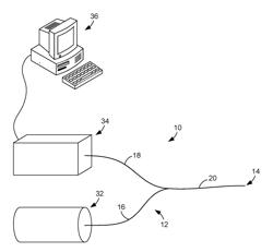 Thermochromic Optical Waveguide Temperature Sensors