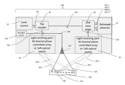 Novel optical interferometric scanning detector for cardiovascular function monitoring